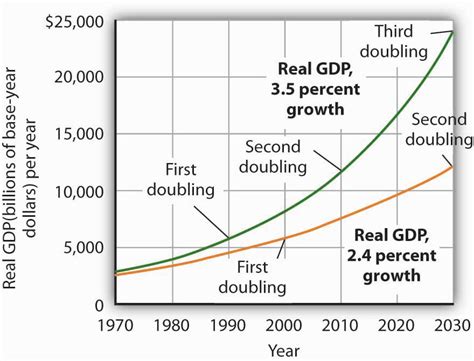 Growth Hacking: A Vietnamese Perspective on Unlocking Exponential Business Growth - An Unexpected Journey into Entrepreneurial Ingenuity