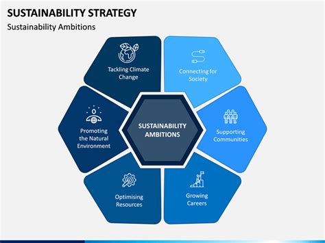  Growth Hacking: How to Craft a Sustainable Strategy – A Symphony of Innovation and Practicality for Career Aspirants